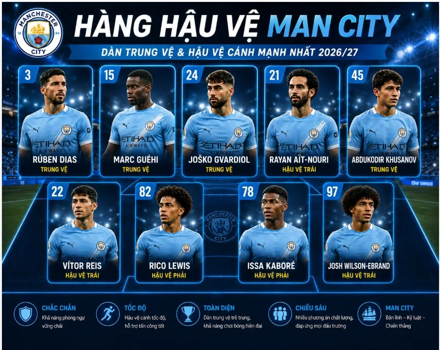 danh-sach-cau-thu-man-city-mua-20262027-34