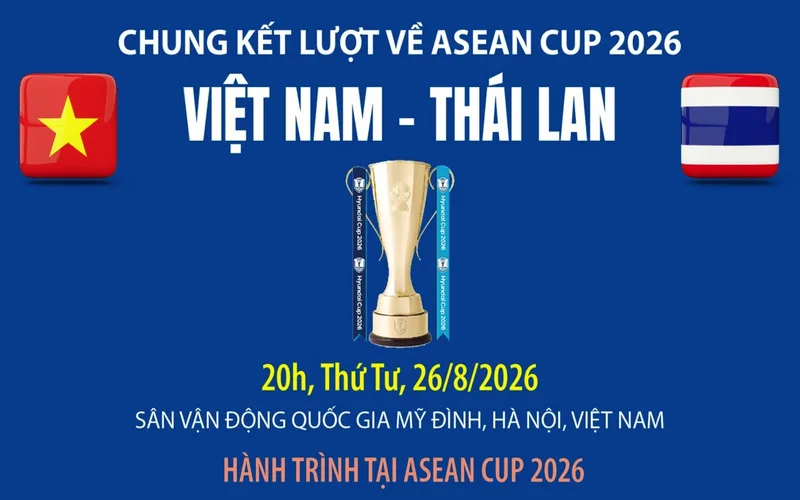 viet nam vo dich asean cup 2026 hanh trinh chinh phuc dinh cao dong nam a